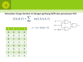 19
Selesaikan fungsi berikut ini dengan gerbang NOR dan persamaan PoS
A B C X
0 0 0 0
0 0 1 0
0 1 0 1
0 1 1 1
1 0 0 1
1 0 1 0
1 1 0 1
1 1 1 1
 