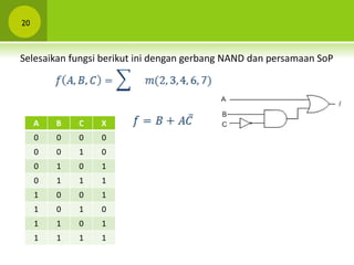 20
Selesaikan fungsi berikut ini dengan gerbang NAND dan persamaan SoP
A B C X
0 0 0 0
0 0 1 0
0 1 0 1
0 1 1 1
1 0 0 1
1 0 1 0
1 1 0 1
1 1 1 1
 