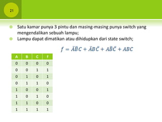 21
 Satu kamar punya 3 pintu dan masing-masing punya switch yang
mengendalikan sebuah lampu;
 Lampu dapat dimatikan atau dihidupkan dari state switch;
A B C f
0 0 0 0
0 0 1 1
0 1 0 1
0 1 1 0
1 0 0 1
1 0 1 0
1 1 0 0
1 1 1 1
 