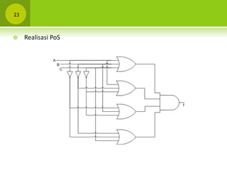 23
 Realisasi PoS
 