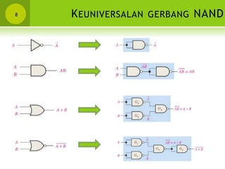 KEUNIVERSALAN GERBANG NAND8
 