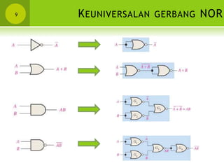 KEUNIVERSALAN GERBANG NOR9
 
