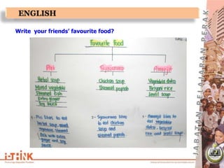 Write your friends’ favourite food?
 