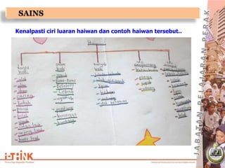 Kenalpasti ciri luaran haiwan dan contoh haiwan tersebut..
 