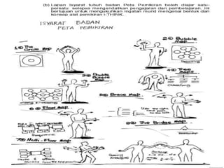4-Peta Pokok (Tree Map)