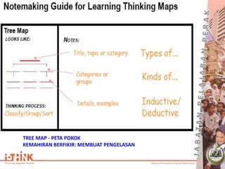 TREE MAP - PETA POKOK
KEMAHIRAN BERFIKIR: MEMBUAT PENGELASAN
 
