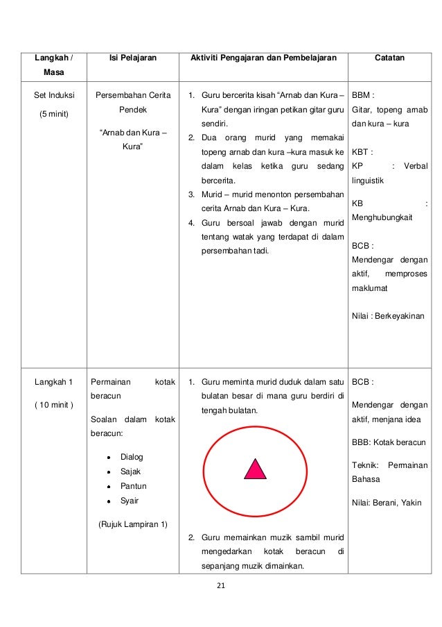 BMM 3104E Pengajaran Kemahiran Bahasa Melayu (SEMESTER 5)