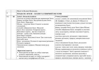11
Малої та Великої Ведмедиці.
4 РОЗДІЛ ІІІ. ЗЕМЛЯ – ПЛАНЕТА СОНЯЧНОЇ СИСТЕМИ
4.1 16 Тема 1. Земля як планета
Гіпотези та сучасні уявлення про виникнення Землі.
Форма і розміри Землі. Внутрішня будова Землі.
Рухи Землі. Пори року.
Місяць – супутник Землі. Сонячні та місячні
затемнення.
Способи зображення Землі. Масштаб.
Ґрунт, його значення. Утворення ґрунту.
Властивості ґрунту. Догляд за ґрунтом.
Повітря – суміш газів. Значення повітря.
Властивості повітря.
Вода на Землі. Властивості води. Три стани води.
Кругообіг води.
Вода – розчинник. Розчинні й нерозчинні речовини.
Розчини в природі.
Значення води у природі. Використання води
людиною.
Практичні заняття:
 Знаходження на карті та глобусі екватора,
полюсів, меридіанів, півкуль.
 Знаходження на карті та глобусі материків і
частин світу; географічних об’єктів.
Учень (учениця):
називає: учених, які пояснювали походження Землі
(Ж. Бюффон, І. Кант, Д. Джинс, О. Шмидт) та
відмінності між їхніми гіпотезами; сучасні погляди
на виникнення Землі;
форму і розміри Землі; рухи Землі; фази Місяця;
способи зображення Землі; материки та частини
світу; склад ґрунту, повітря; властивості ґрунту,
повітря, води;
наводить приклади: розчинних і нерозчинних
речовин; розчинів у природі; використання води
людиною;
описує внутрішню будову Землі; результати
власних спостережень і дослідів;
пояснює: зміну дня і ночі; зміну пір року; зміни фаз
Місяця; нерівномірність розподілу сонячного світла
і тепла на поверхні Землі; причини сонячного і
місячного затемнення; значення масштабу в
створенні карт; утворення ґрунту; кругообіг води у
природі; значення води, повітря, ґрунту; значення
 