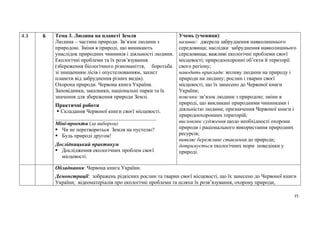 15
4.3 6 Тема 3. Людина на планеті Земля
Людина – частина природи. Зв’язок людини з
природою. Зміни в природі, що виникають
унаслідок природних чинників і діяльності людини.
Екологічні проблеми та їх розв’язування
(збереження біологічного різноманіття, боротьба
зі знищенням лісів і опустелюванням, захист
планети від забруднення різних видів).
Охорона природи. Червона книга України.
Заповідники, заказники, національні парки та їх
значення для збереження природи Землі.
Практичні роботи
 Складання Червоної книги своєї місцевості.
______________________________________
Міні-проекти (за вибором)
 Чи не перетвориться Земля на пустелю?
 Будь природі другом!
Дослідницький практикум
 Дослідження екологічних проблем своєї
місцевості.
Учень (учениця):
називає: джерела забруднення навколишнього
середовища; наслідки забруднення навколишнього
середовища; важливі екологічні проблеми своєї
місцевості; природоохоронні об’єкти й території
свого регіону;
наводить приклади: впливу людини на природу і
природи на людину; рослин і тварин своєї
місцевості, що їх занесено до Червоної книги
України;
пояснює зв’язок людини з природою; зміни в
природі, що викликані природними чинниками і
діяльністю людини; призначення Червоної книги і
природоохоронних територій;
висловлює судження щодо необхідності охорони
природи і раціонального використання природних
ресурсів;
виявляє бережливе ставлення до природи;
дотримується екологічних норм поведінки у
природі.
Обладнання: Червона книга України.
Демонстрації: зображень рідкісних рослин та тварин своєї місцевості, що їх занесено до Червоної книги
України; відеоматеріалів про екологічні проблеми та шляхи їх розв’язування, охорону природи,
 