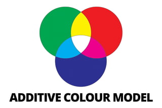 ADDITIVE COLOUR MODEL
 