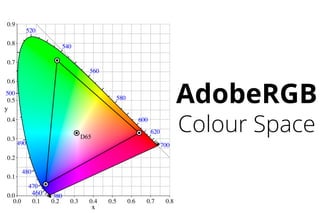 AdobeRGB
Colour Space
 