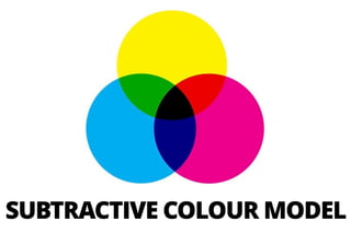 SUBTRACTIVE COLOUR MODEL
 