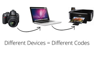 Diﬀerent Devices = Diﬀerent Codes
 