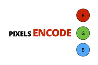 PIXELS ENCODE
R
G
B
 