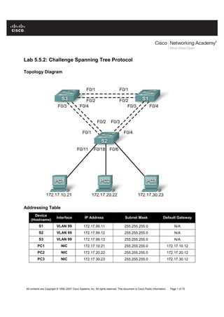 All contents are Copyright © 1992–2007 Cisco Systems, Inc. All rights reserved. This document is Cisco Public Information. Page 1 of 15
Lab 5.5.2: Challenge Spanning Tree Protocol
Topology Diagram
Addressing Table
Device
(Hostname)
Interface IP Address Subnet Mask Default Gateway
S1 VLAN 99 172.17.99.11 255.255.255.0 N/A
S2 VLAN 99 172.17.99.12 255.255.255.0 N/A
S3 VLAN 99 172.17.99.13 255.255.255.0 N/A
PC1 NIC 172.17.10.21 255.255.255.0 172.17.10.12
PC2 NIC 172.17.20.22 255.255.255.0 172.17.20.12
PC3 NIC 172.17.30.23 255.255.255.0 172.17.30.12
 