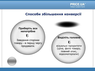 Способи збільшення конверсії
Приберіть все
непотрібне
Завдання сторінки
товару - в першу чергу
продавати.
Виділіть головне
візуальні пріоритети
(ціна, фото товару,
повний опис,
відеоматеріали)
 