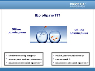  контактний номер телефону
 менеджер що приймає замовлення
 щоденно оновлюваний прайс лист
Що обрати???
 ссилка для переходу на товар
 кошик на сайті
 щоденно оновлюваний прайс лист
Offine
розміщення
Online
розміщення
 