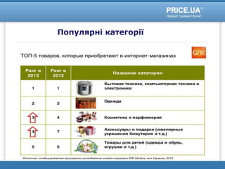 Популярні категорії
 