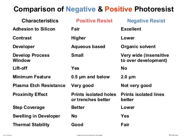 5.1. lithography 1,2.final 2013