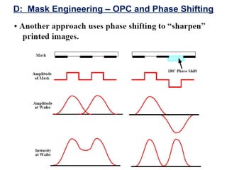 D: Mask Engineering – OPC and Phase Shifting
 