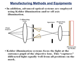 Manufacturing Methods and Equipments
 