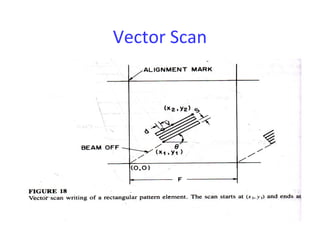Vector Scan
 