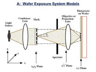 A: Wafer Exposure System Models
 