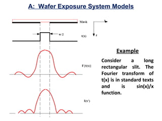 A: Wafer Exposure System Models
Example
Consider a long
rectangular slit. The
Fourier transform of
t(x) is in standard texts
and is sin(x)/x
function.
 