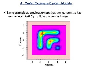 A: Wafer Exposure System Models
• Same example as previous except that the feature size has
been reduced to 0.5 µm. Note the poorer image.
 
