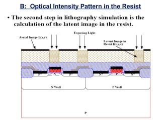 B: Optical Intensity Pattern in the Resist
 