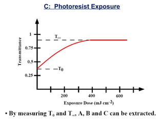 C: Photoresist Exposure
 