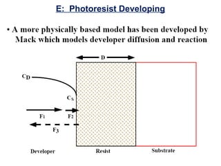E: Photoresist Developing
 