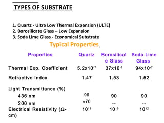 TYPES OF SUBSTRATE
1. Quartz - Ultra Low Thermal Expansion (ULTE)
2. Borosilicate Glass – Low Expansion
3. Soda Lime Glass - Economical Substrate
Typical Properties
Properties Quartz Borosilicat
e Glass
Soda Lime
Glass
Thermal Exp. Coefficient 5.2x10-7
37x10-7
94x10-7
Refractive Index 1.47 1.53 1.52
Light Transmittance (%)
436 nm
200 nm
90
≈70
90
--
90
--
Electrical Resistivity (Ω-
cm)
1018
1015
1012
 