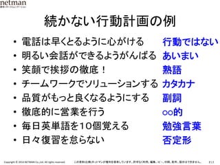 P.15	
  Copyright	
  ©	
  2014	
  NETMAN	
  Co.,Ltd.	
  All	
  rights	
  reserved.	
   この資料は(株)ネットマンが権利を保有しています。許可なく利用、編集、ｺﾋﾟｰ、印刷、配布、提示はできません。	
続かない行動計画の例	
•  電話は早くとるように心がける	
  
•  明るい会話ができるようがんばる	
  
•  笑顔で挨拶の徹底！	
  
•  チームワークでソリューションする	
  
•  品質がもっと良くなるようにする	
  
•  徹底的に営業を行う	
  
•  毎日英単語を１０個覚える	
  
•  日々復習を怠らない	
  
行動ではない	
  
あいまい	
  
熟語	
  
カタカナ	
  
副詞	
  
○○的	
  
勉強言葉	
  
否定形	
  
 