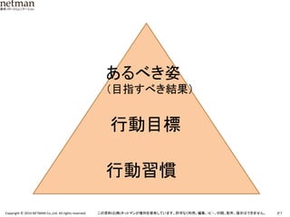 P.7	
  Copyright	
  ©	
  2014	
  NETMAN	
  Co.,Ltd.	
  All	
  rights	
  reserved.	
   この資料は(株)ネットマンが権利を保有しています。許可なく利用、編集、ｺﾋﾟｰ、印刷、配布、提示はできません。	
あるべき姿	
  
（目指すべき結果）	
行動目標	
行動習慣	
 