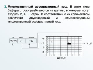 00100 01 100
Тег Набор Смещение
1
0
1
2 19
3 4
4
5
6
7
Тег 0 1 2 3 4 5 6 7
К ЦП
Данные
3. Множественный ассоциативный кэш. В этом типе
буфера строки разбиваются на группы, в которые могут
входить 2, 4, … строк. В соответствии с их количеством
различают двухвходовый и четырехвходовый
множественный ассоциативный кэш.
4 4
0
1
2
3
 