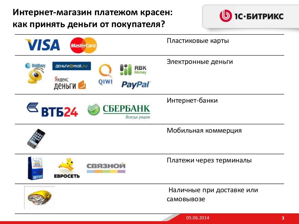 удобные способы оплаты. робокасса виджет оплаты. способы оплаты. методы оплаты. способы оплаты.