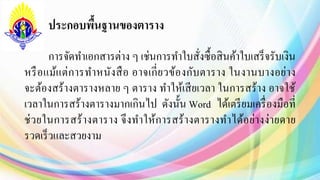 ส่วน
ประกอบพื้นฐานของตาราง
การจัดทาเอกสารต่าง ๆ เช่นการทาใบสั่งซื้อสินค้าใบเสร็จรับเงิน
หรือแม้แต่การทาหนังสือ อาจเกี่ยวข้องกับตาราง ในงานบางอย่าง
จะต้องสร้างตารางหลาย ๆ ตาราง ทาให้เสียเวลา ในการสร้าง อาจใช้
เวลาในการสร้างตารางมากเกินไป ดังนั้น Word ได้เตรียมเครื่องมือที่
ช่วยในการสร้างตาราง จึงทาให้การสร้างตารางทาได้อย่างง่ายดาย
รวดเร็วและสวยงาม
 