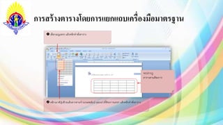 การสร้างตารางโดยการแยกแถบเครื่องมือมาตรฐาน
 เลือกเมนูแทรก แล้วคลิกคำสั่งตำรำง
 คลิกเมำส์ปุ่มซ้ำยแล้วลำกตำมจำนวนคอลัมน์ และแถวที่ต้องกำรแทรก แล้วคลิกคำสั่งตำรำง
จะปรำกฏ
ตำรำงตำมต้องกำร
 