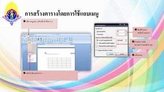 การสร้างตารางโดยการใช้แถบเมนู
 เลือกเมนูแทรก แล้วคลิกคำสั่งตำรำง
 คลิกคำสั่งแทรกตำรำง
 พิมพ์จำนวน
คอลัมน์ และแถว
กำหนดกำรปรับ
ขนำดตำรำงคอลัมน์ และ
แถว
 คลิกตกลง
 