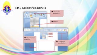 การวาดกรอบของตาราง
 เลือกเมนูแทรก
คลิกคำสั่งตำรำง
 คลิกคำสั่ง
 คลิกเมำส์วำดตำรำง
ตำมต้องกำร
 กำหนดรูปแบบ
ตำรำงต้องต้องกำร
 