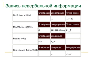 Запись невербальной информации
 