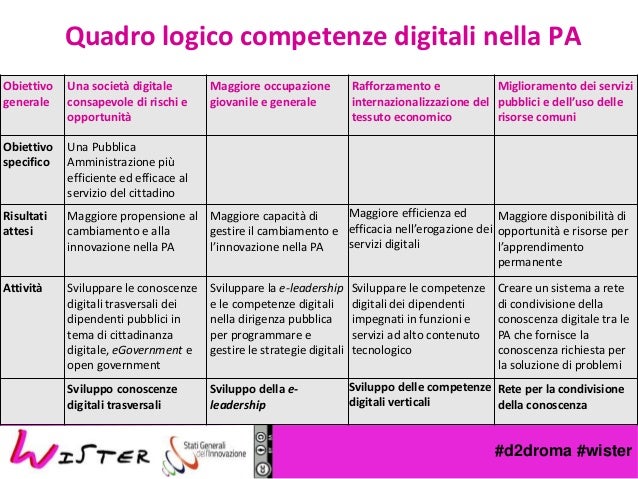 Syllabus Competenze Digitali Per La Pa 2023 Risposte Programma nazionale competenze digitali: le competenze per la PA