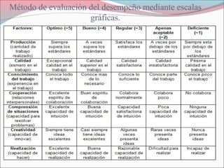 Método de evaluación del desempeño mediante escalas
gráficas.
 