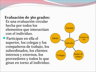Evaluación de 360 grados:
Es una evaluación circular
hecha por todos los
elementos que interactúan
con el individuo.
Participan en ella el
superior, los colegas y los
compañeros de trabajo, los
subordinados, los clientes
internos y externos, los
proveedores y todos lo que
giran en torno al individuo.
RRHH
Colegas
Equipo de
trabajo
Comisión de
ED
Gerente
Individuo
 