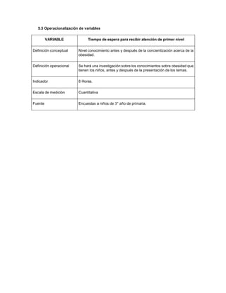 5.5 Operacionalización de variables
VARIABLE Tiempo de espera para recibir atención de primer nivel
Definición conceptual Nivel conocimiento antes y después de la concientización acerca de la
obesidad.
Definición operacional Se hará una investigación sobre los conocimientos sobre obesidad que
tienen los niños, antes y después de la presentación de los temas.
Indicador 8 Horas.
Escala de medición Cuantitativa
Fuente Encuestas a niños de 3° año de primaria.
 
