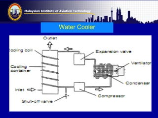 Malaysian Institute of Aviation Technology
Water Cooler
 