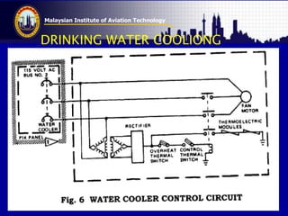 Malaysian Institute of Aviation Technology
DRINKING WATER COOLIONG
 