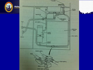 Malaysian Institute of Aviation Technology
 