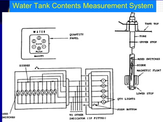 Malaysian Institute of Aviation Technology
Water Tank Contents Measurement System
 